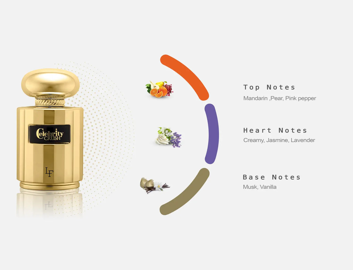 La Fede Celebrity Crush Perfume 100ml EDP Khadlaj