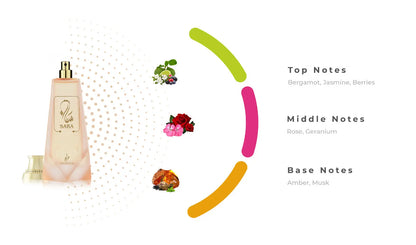 Sara Perfume 100ml EDP Khadlaj